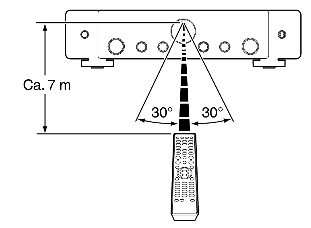 Use RC MODEL70